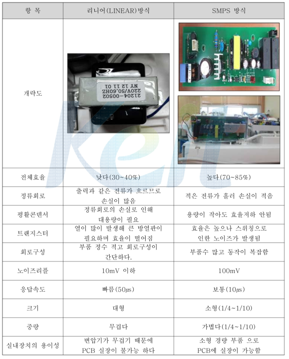 SMPS 방식과 종전의 리니어 트랜스포머 방식과의 차이점