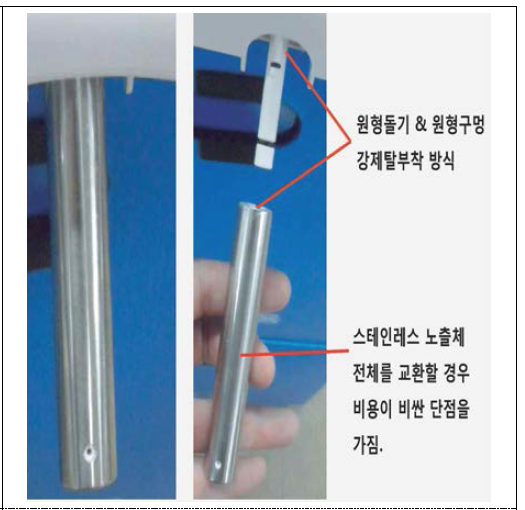 콜러노비타사의 노즐 구조