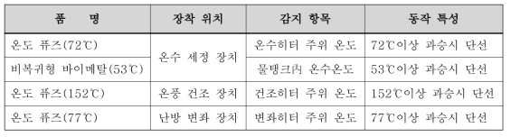 주 안전장치의 구성