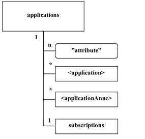 applications 자원 구조