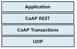 CoAP 프로토콜 계층 구조