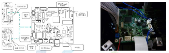 신호처리부 구성 및 설계와 실제 제작된 메인 보드