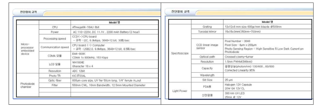 개발장치 및 분광처리부 사양