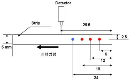 센서 스트립 위치