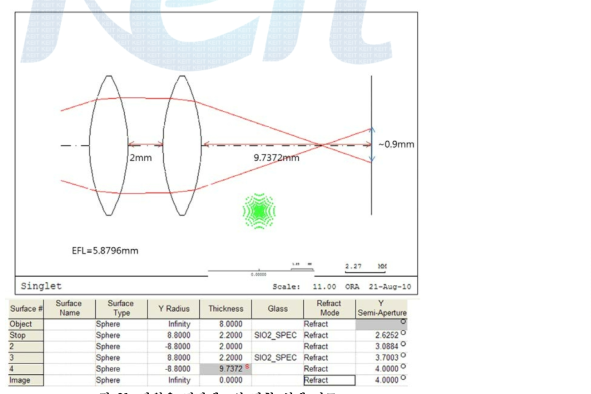 광원용 집광렌즈의 광학 설계 자료