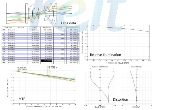센싱부 렌즈 설계 자료(6장 렌즈)