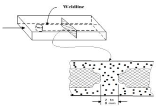 The weldline formed with fiber reinforced polypropylene