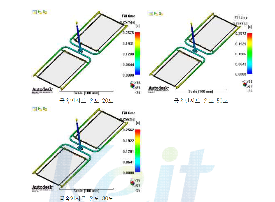 금속 인서트 온도변화에 따른 Fill time 해석결과