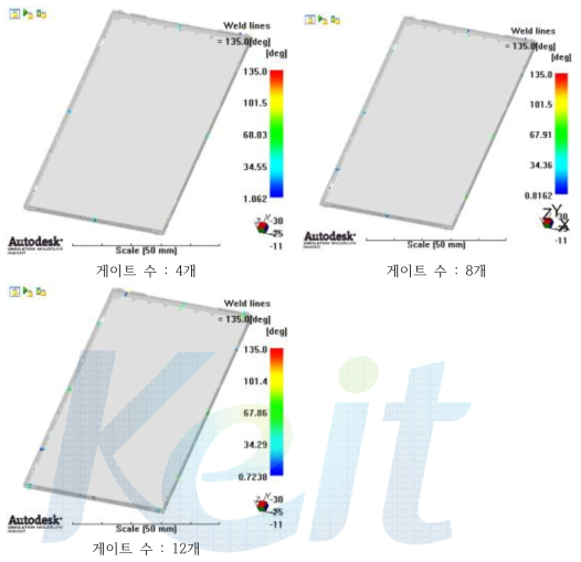 4-cavity 게이트 수의 변화에 따른 Weld lines 해석결과