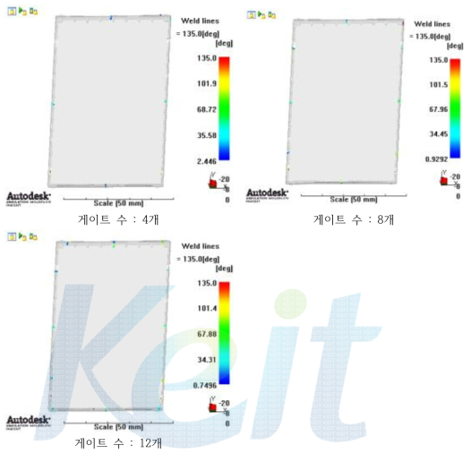 4-cavity 게이트 수의 변화에 따른 Weld lines 해석결과