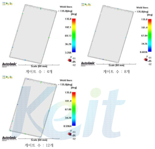 4-cavity 게이트 수의 변화에 따른 Weld lines 해석결과