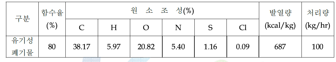 유기성 폐기물의 성상 및 설계 기초 data