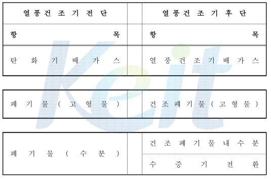 열풍건조기 물질수지 개략도