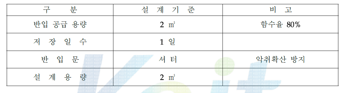 폐기물 저장호퍼 설계기준