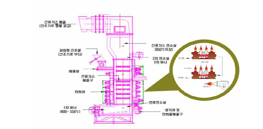 간접가열 회전로상식 탄화로의 구조