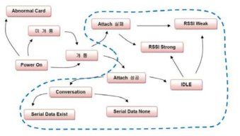 Operation State diagram