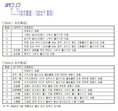 IP 보호등급 분류 표