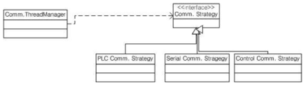 PointManager의 Device Driver 확장을 위한 Strategy pattern