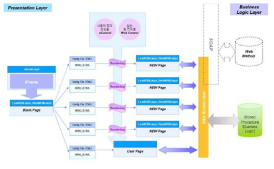 Application Template Manager Rendering Mechanism