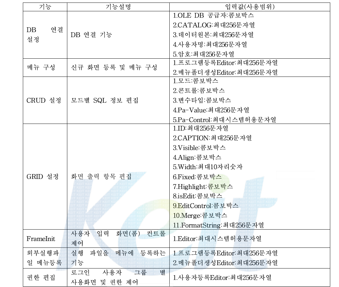 Application Template Manager의 기능