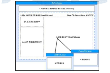 Application Template