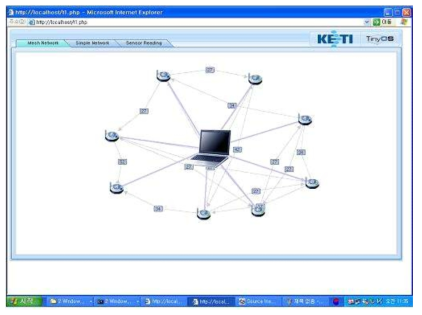 메쉬네트워크 토폴로지 화면