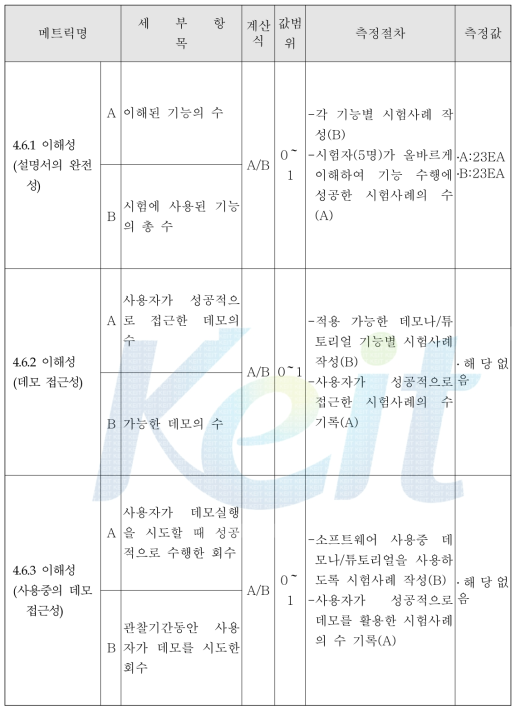 소프트웨어 품질특성(사용성)