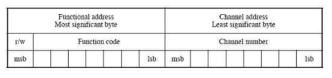 IEEE 1451.2 Address Layout