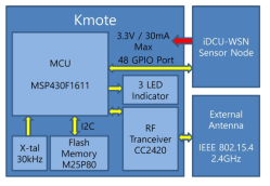 Kmote Block Diagram