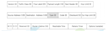 Router Advertisement Message Format