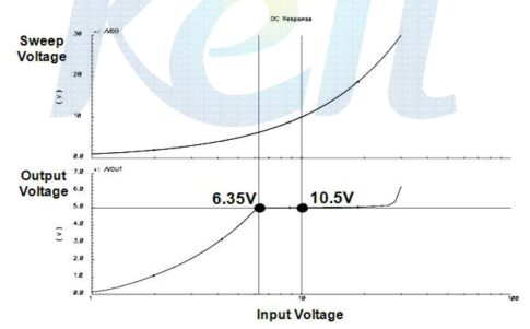 LF/HF 밴드 LDO-Regulator Input-Output Simulation Result