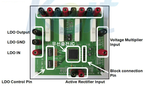 송수신 ASIC Chip의 Test Board