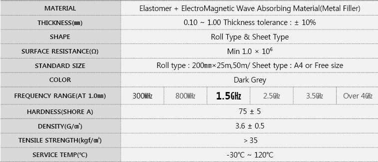 Material Specifications