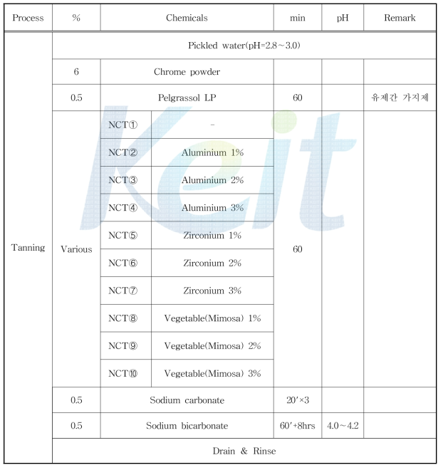 Tanning 공정에서 Factor별 비교 실험 Recipe