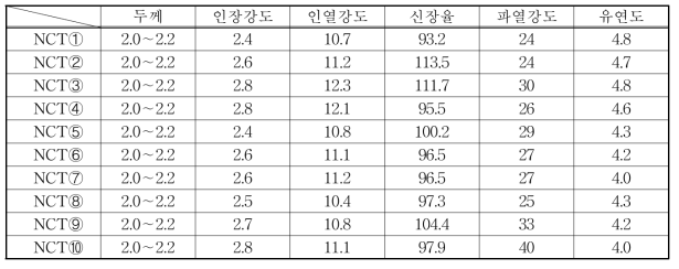 비크롬 탄닝제 혼합 적용시의 물성 비교