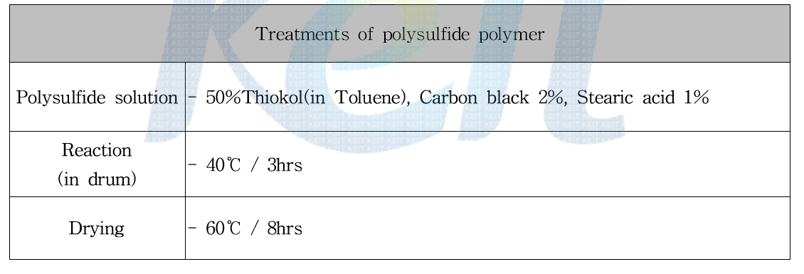 Polysuldfide rubber 조성 및 조건