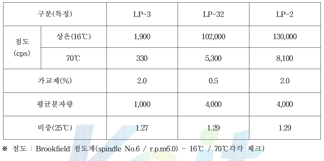 Polysulfide rubber의 특성