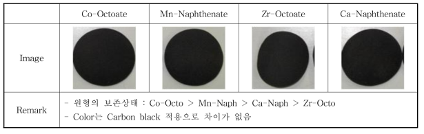 경화제 종류별 성상