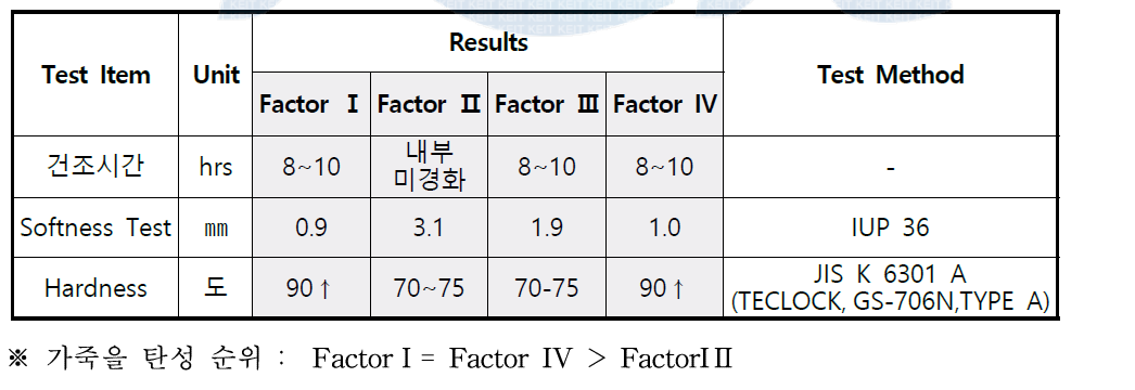 Factor별 물성