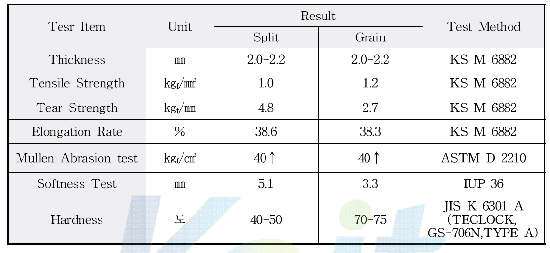 Split leather 및 Grain leather 원단 물성