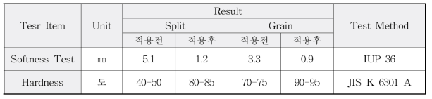 Polysulfide rubber 적용 전/후의 물성 비교 - LP 32사용