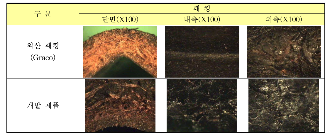 가죽 패킹의 Videoscope 사진