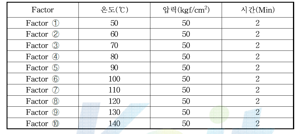 온도 조건에 따른 성형 실험 Factor