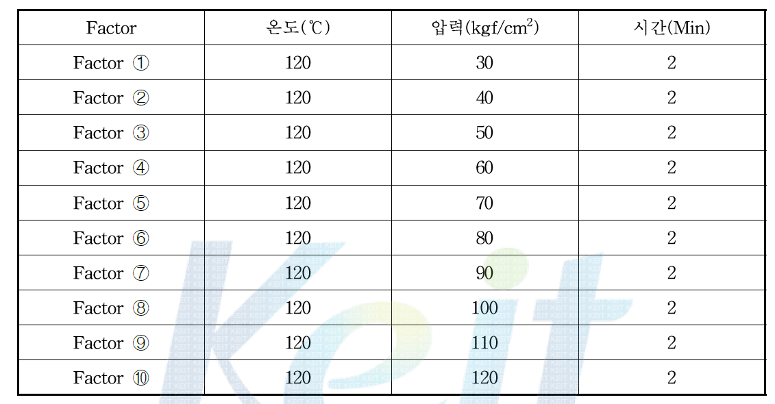 압력 조건에 따른 성형 실험 Factor