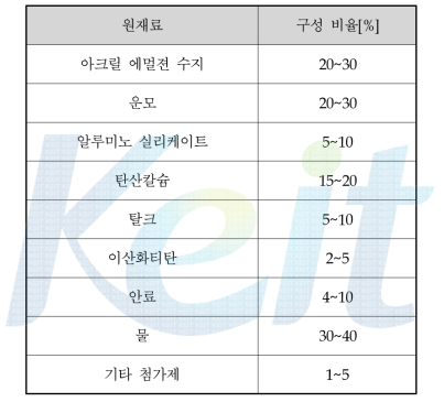 차열 기능성 도료 원재료 및 구성 비율