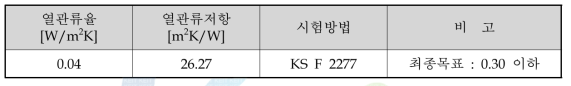 고기능성 암석무늬 외장복합패널 시제품 열관류율 측정 결과