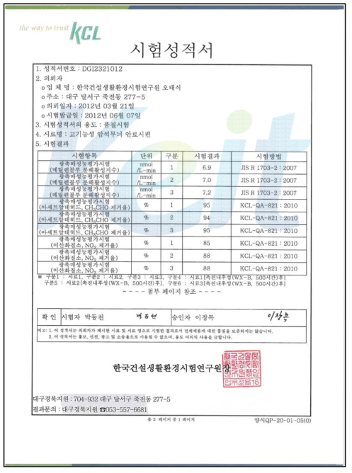 분해활성지수 및 대기정화성능 시험성적서 - 고기능성 암석무늬 안료