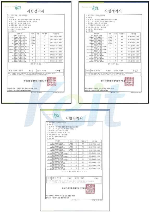 분해활성지수 및 대기정화성능 시험성적서 - 기타