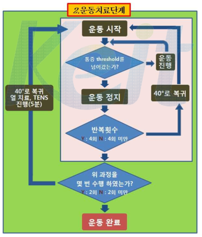 실험 프로토콜