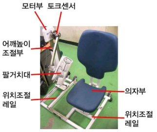 Modified 하이브리드 견관절 운동장치